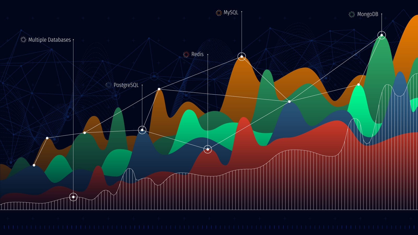 SQL implementations
