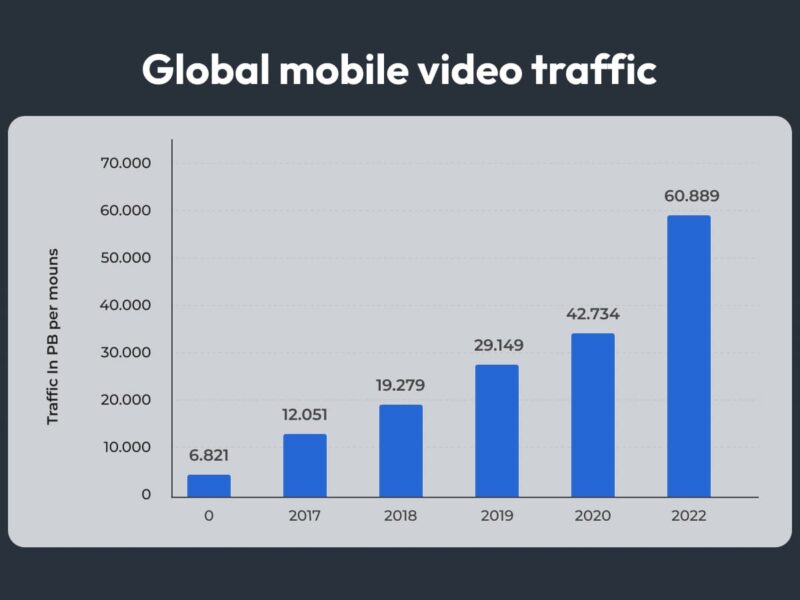 Crafting a Video Editing App: Essential Features and Development Expenses